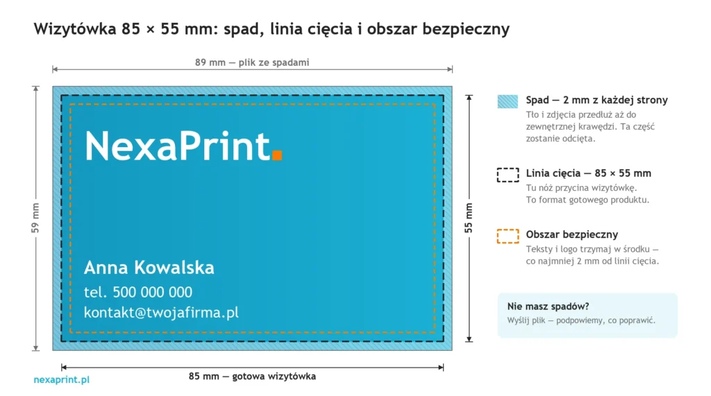 Schemat wizytówki 85 × 55 mm ze spadem 2 mm, linią cięcia i obszarem bezpiecznym
